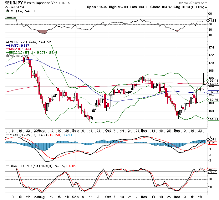 EUR/JPY