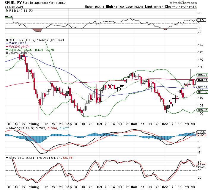 EUR/JPY