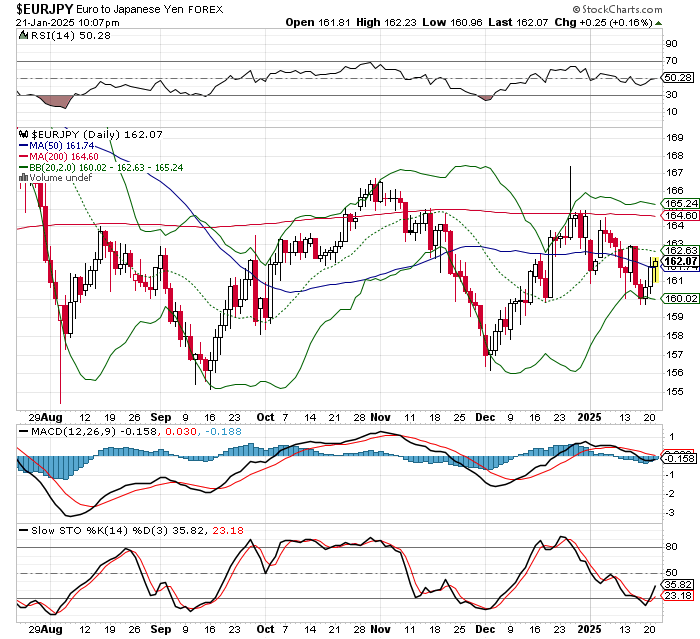 EUR/JPY