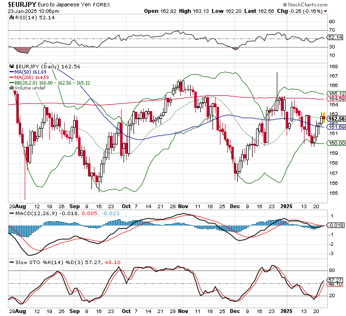 EUR/JPY