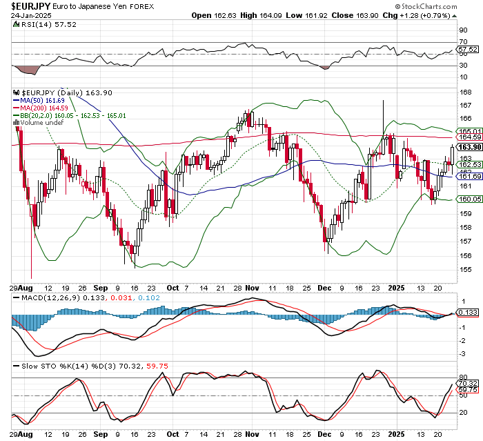 EUR/JPY