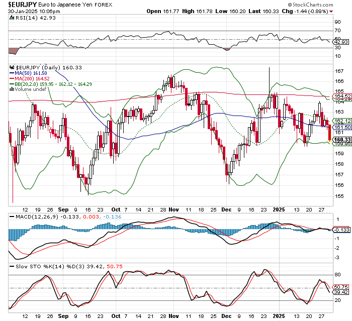 EUR/JPY