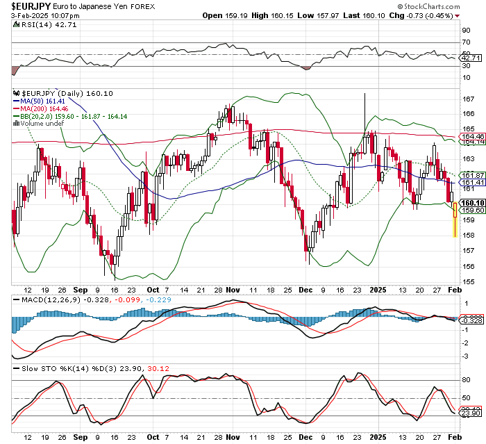 EUR/JPY