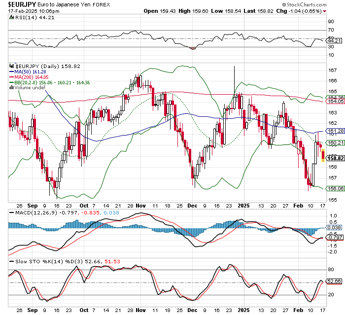 EUR/JPY