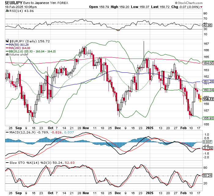 EUR/JPY