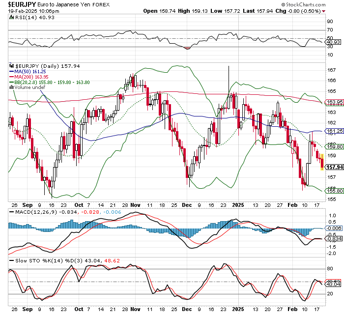 EUR/JPY