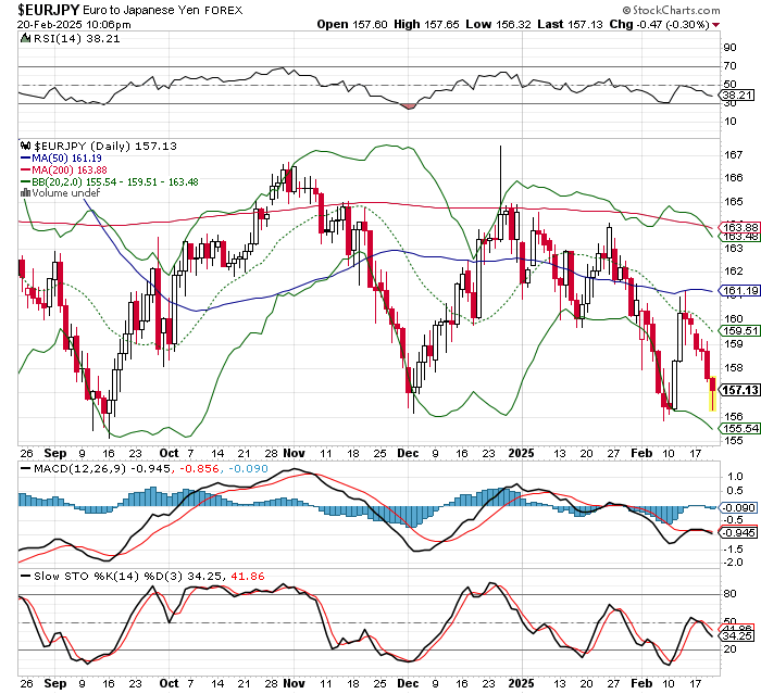 EUR/JPY