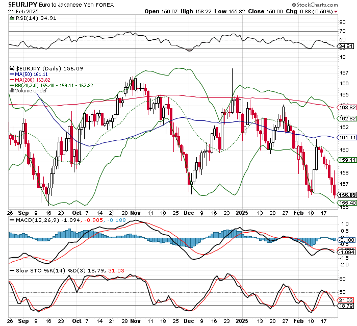 EUR/JPY