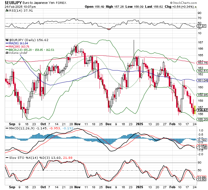 EUR/JPY