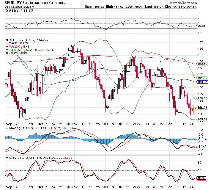 EUR/JPY