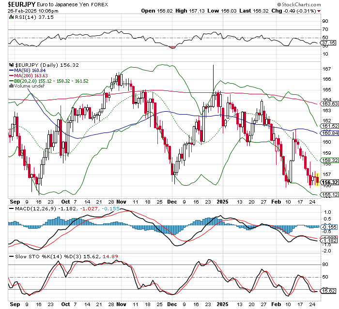 EUR/JPY