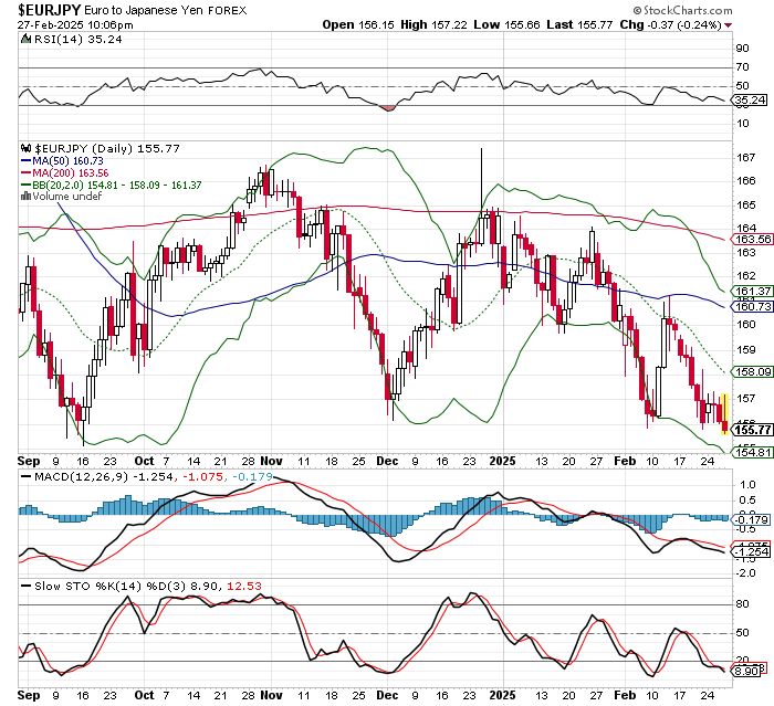 EUR/JPY