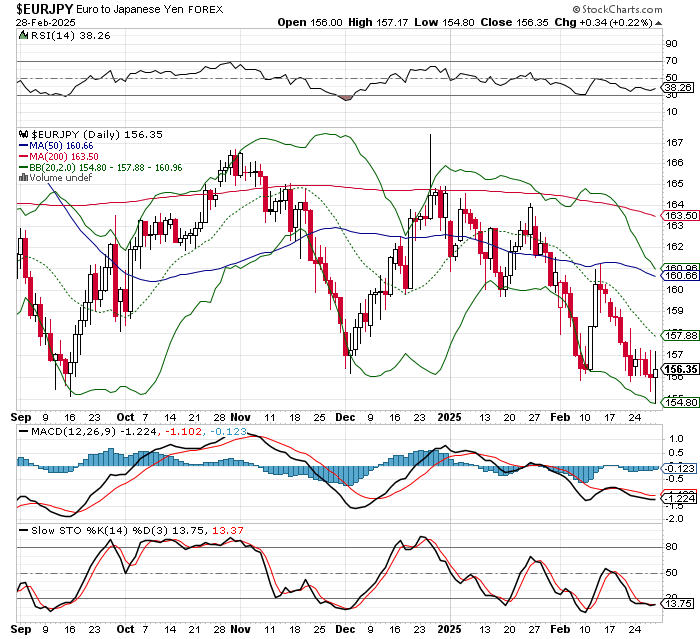 EUR/JPY