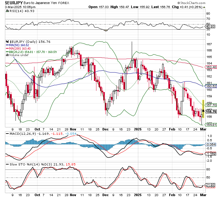 EUR/JPY