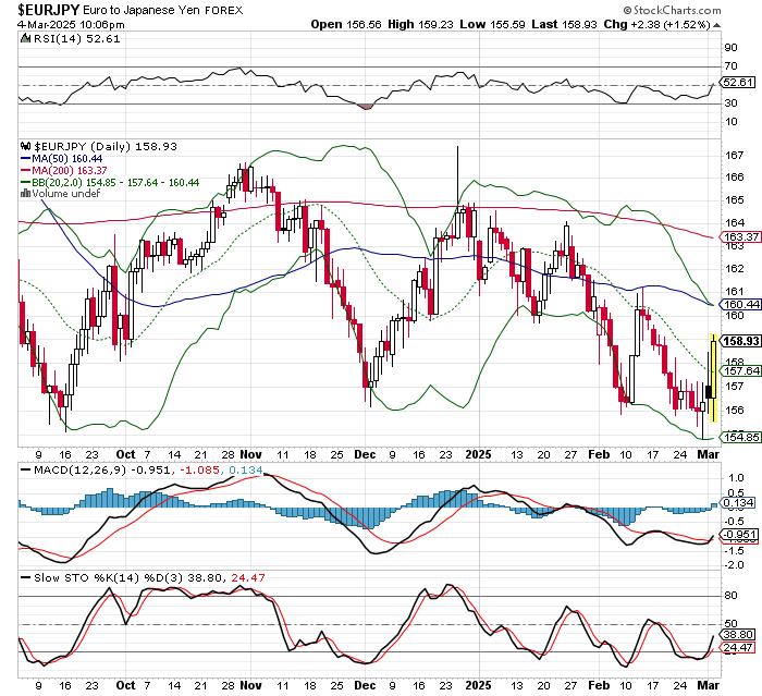 EUR/JPY