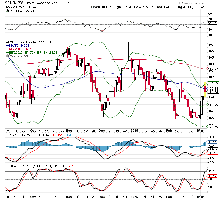 EUR/JPY