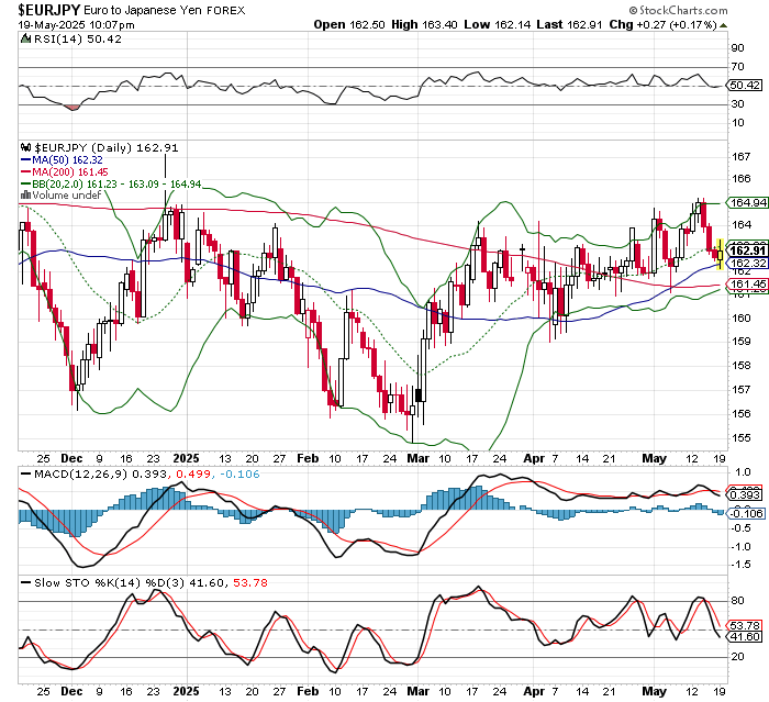 EUR/JPY