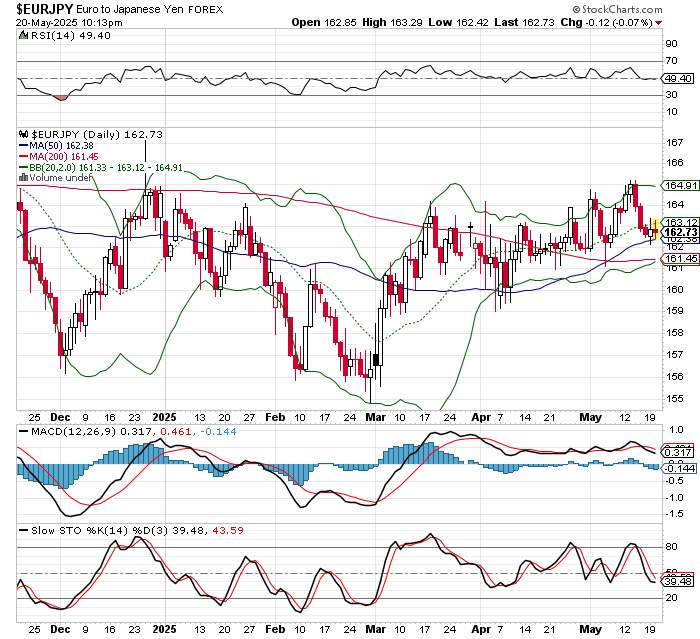 EUR/JPY