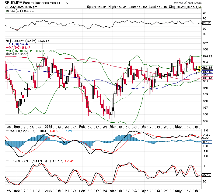 EUR/JPY