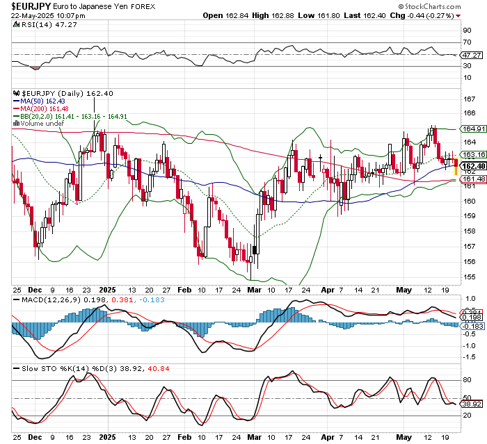 EUR/JPY