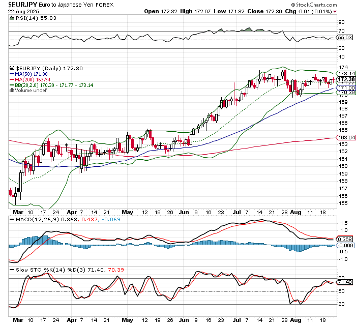 EUR/JPY
