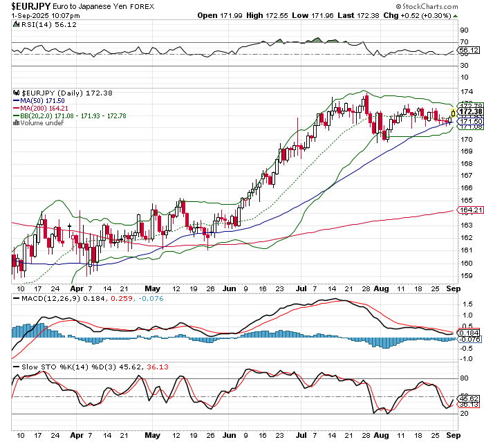 EUR/JPY