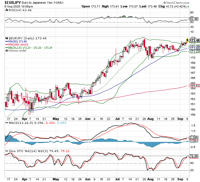 EUR/JPY