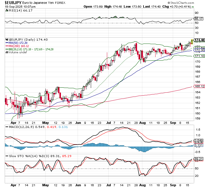 EUR/JPY