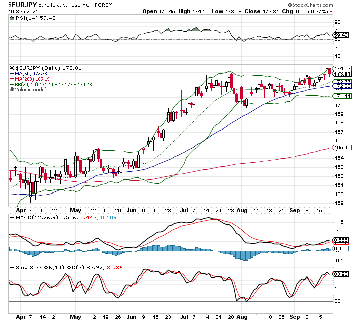 EUR/JPY
