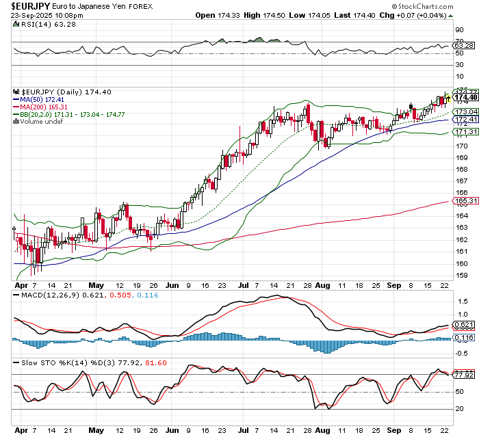EUR/JPY
