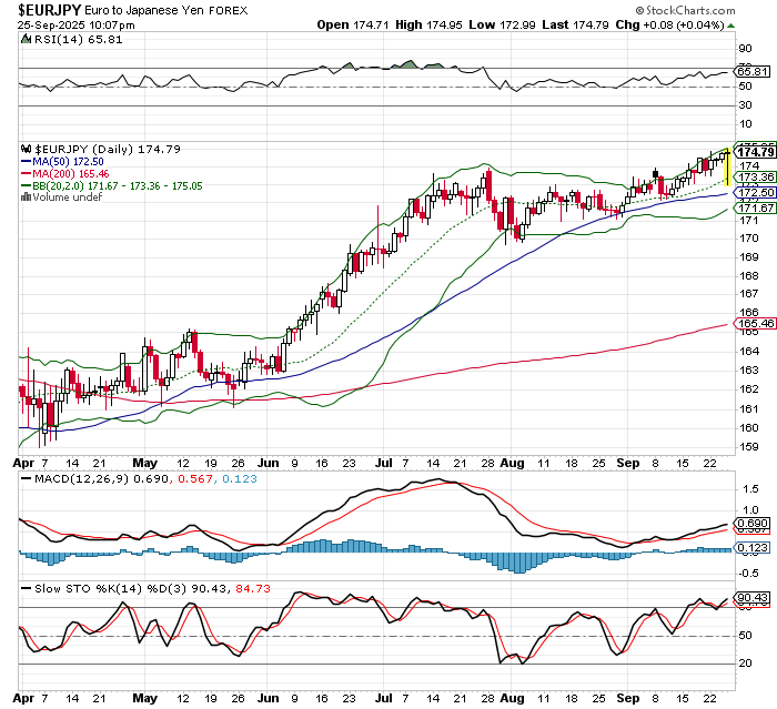 EUR/JPY