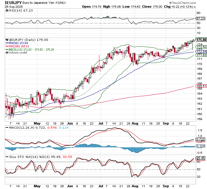 EUR/JPY