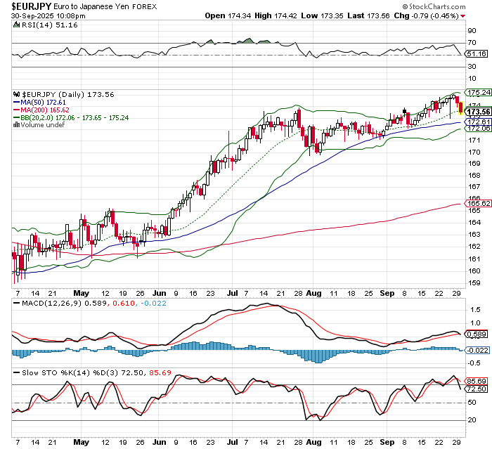 EUR/JPY