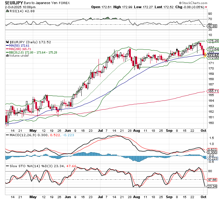 EUR/JPY