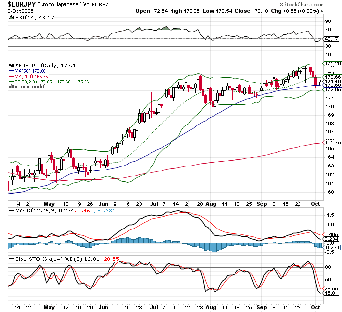 EUR/JPY