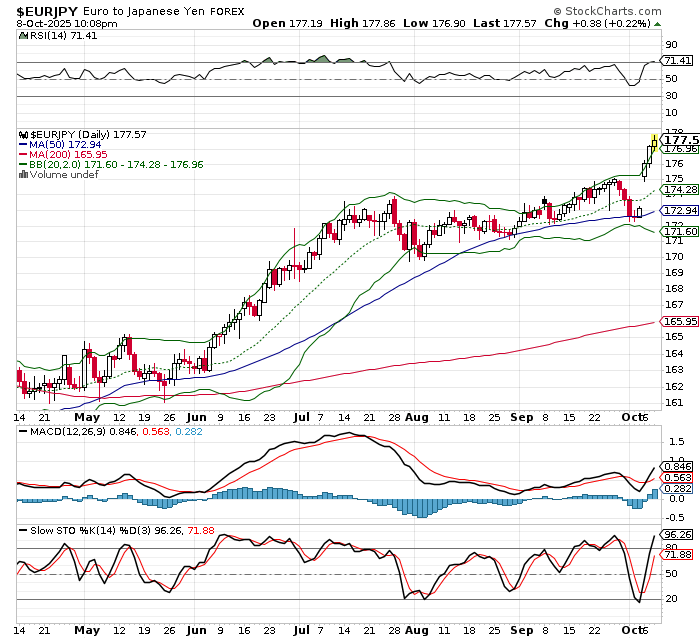 EUR/JPY
