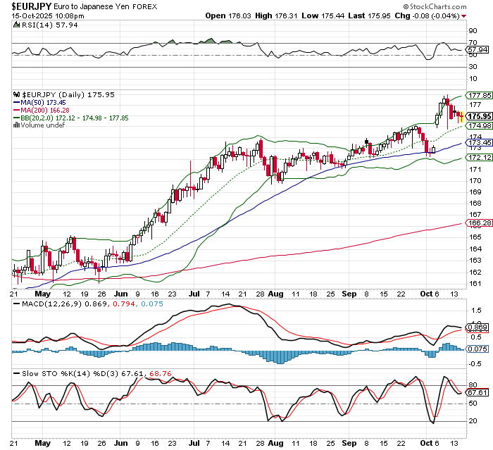 EUR/JPY