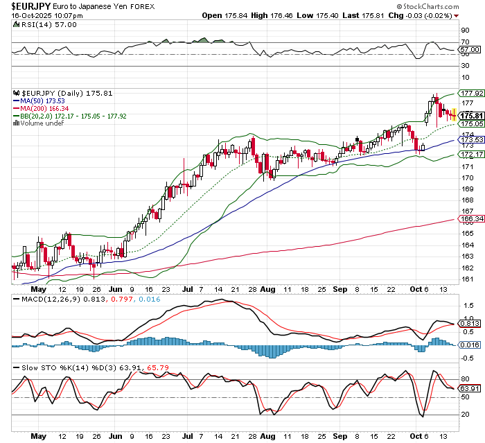 EUR/JPY