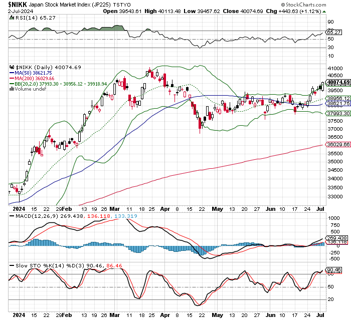 日経平均株価