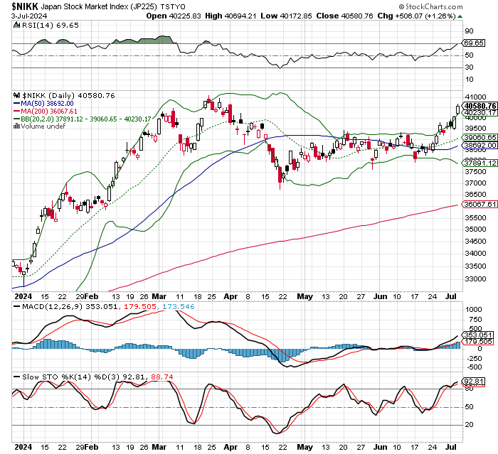 日経平均株価