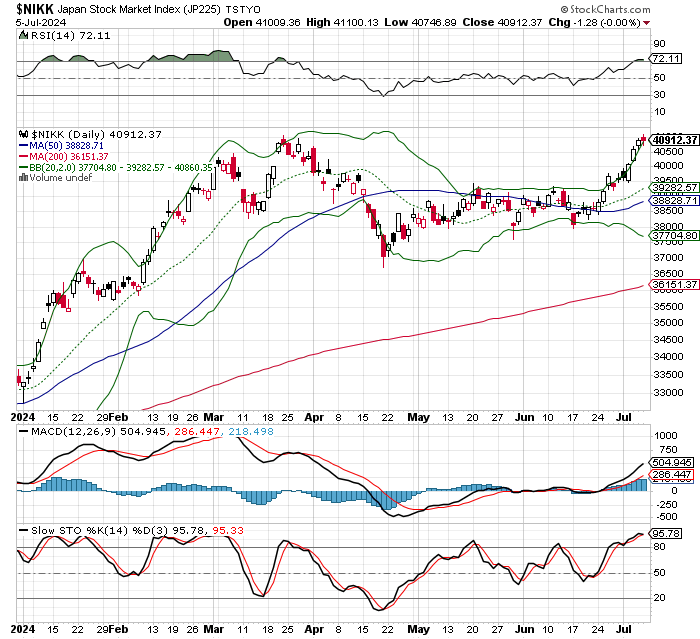 日経平均株価