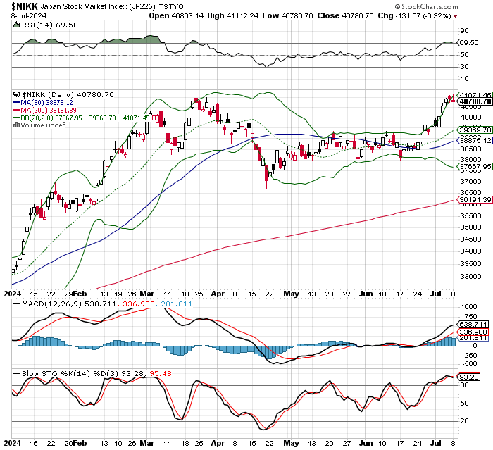 日経平均株価