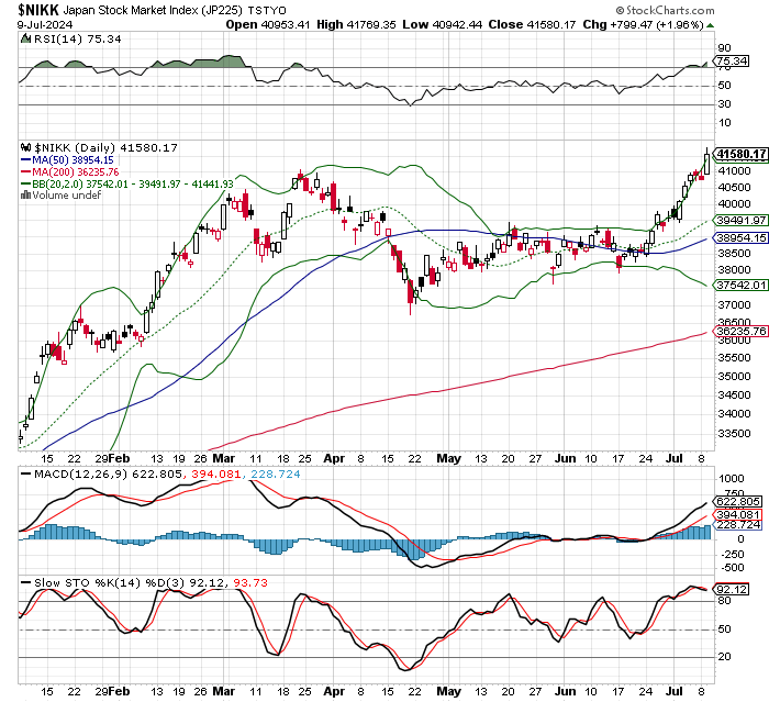 日経平均株価