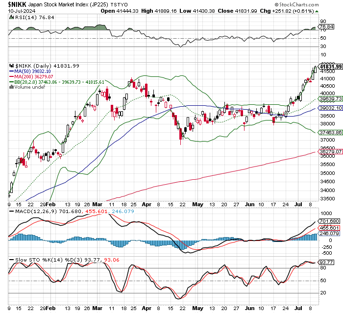 日経平均株価