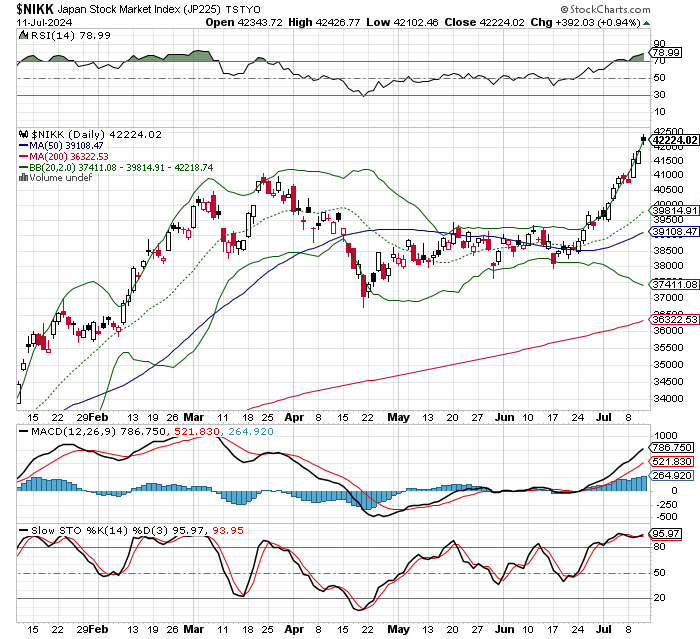 日経平均株価