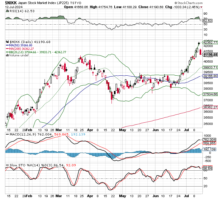 日経平均株価