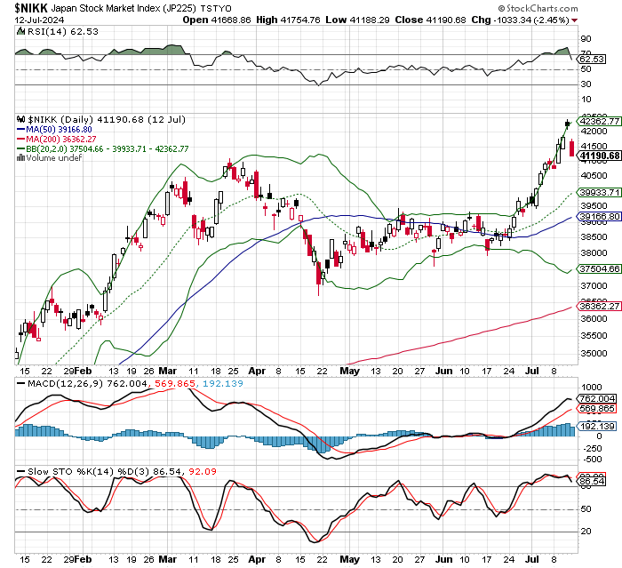 日経平均株価