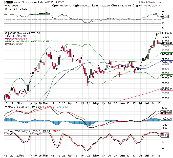 日経平均株価