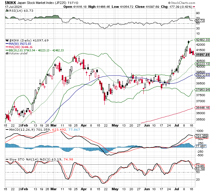 日経平均株価