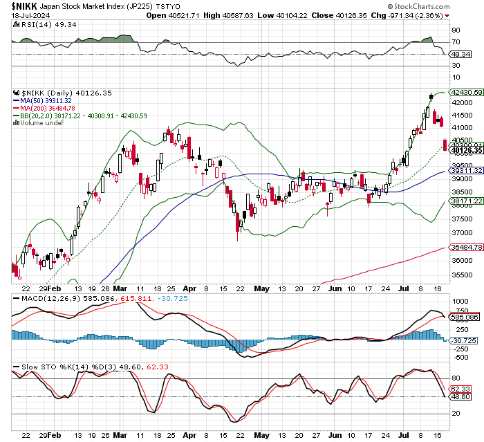 日経平均株価